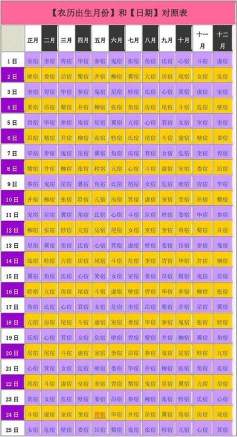 28星宿查詢|二十八星宿算命，28星宿吉凶查詢，28星宿查詢，周。